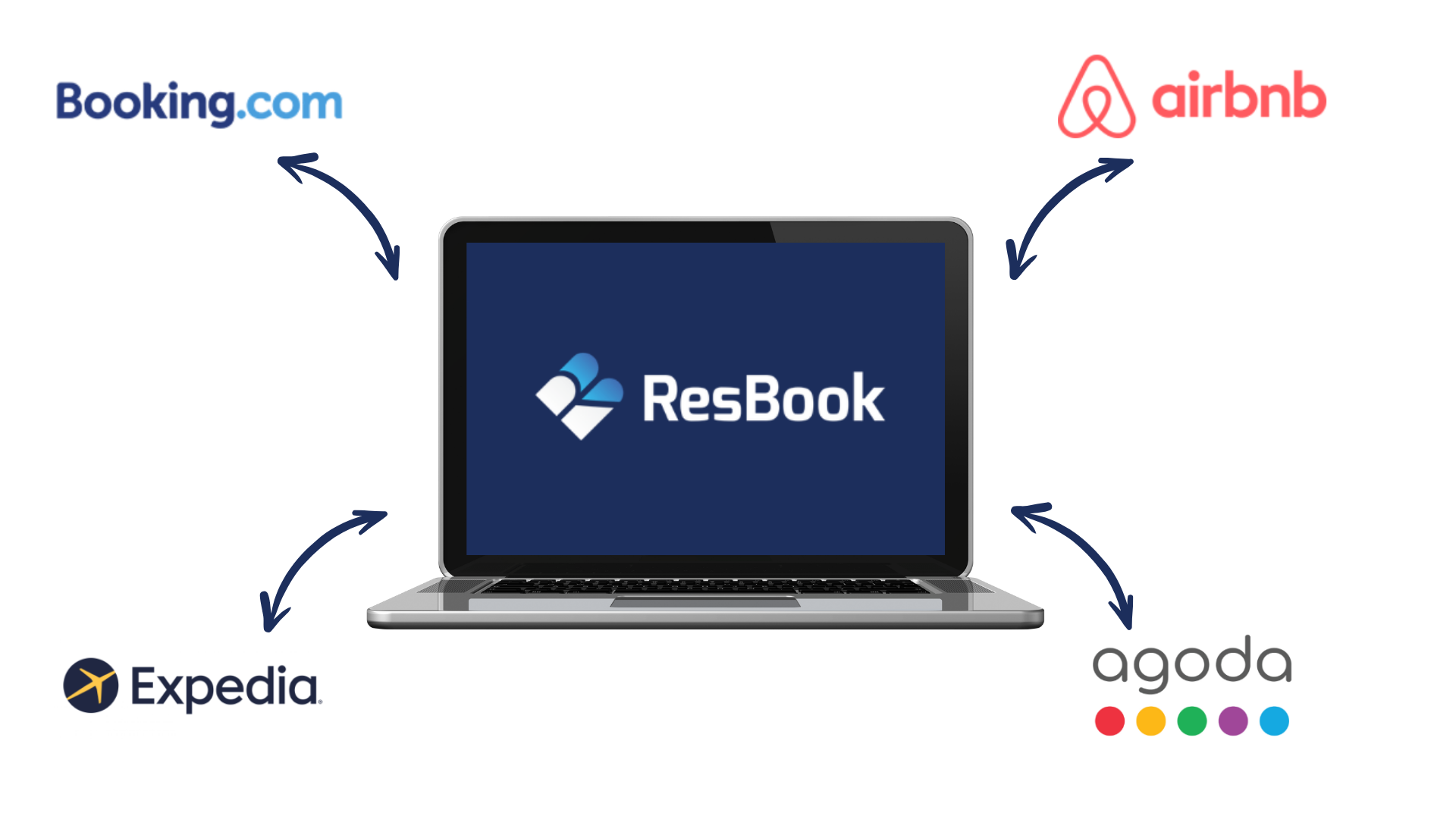ResChannel connects with key OTAs
